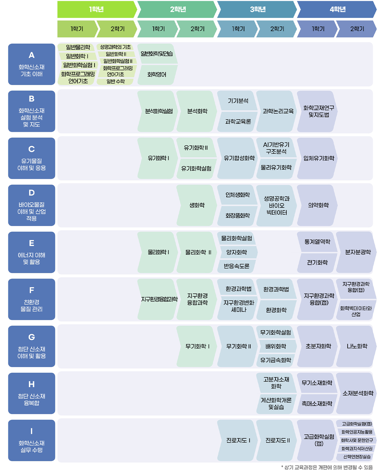 전공로드맵