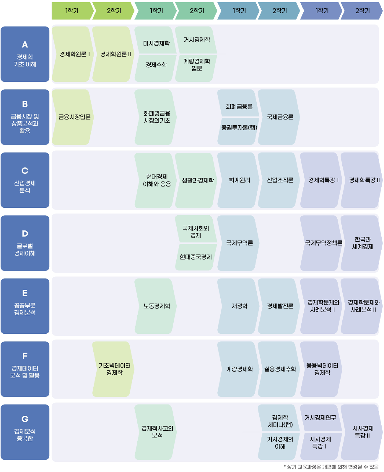 전공로드맵