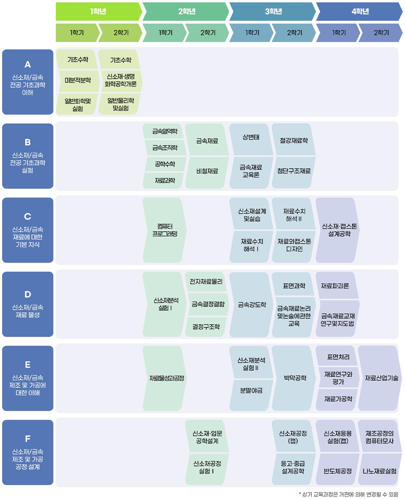 전공로드맵